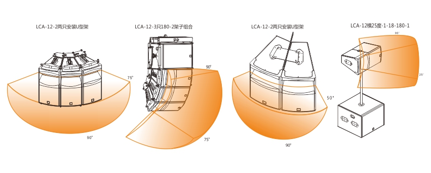 LCA-12-3