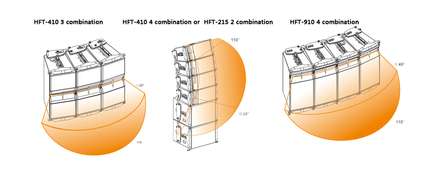 HFT-410